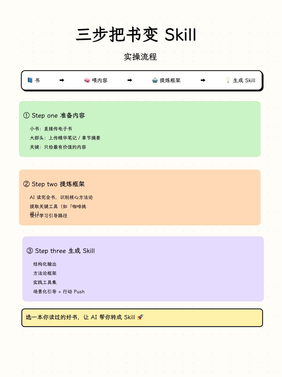 手绘笔记风