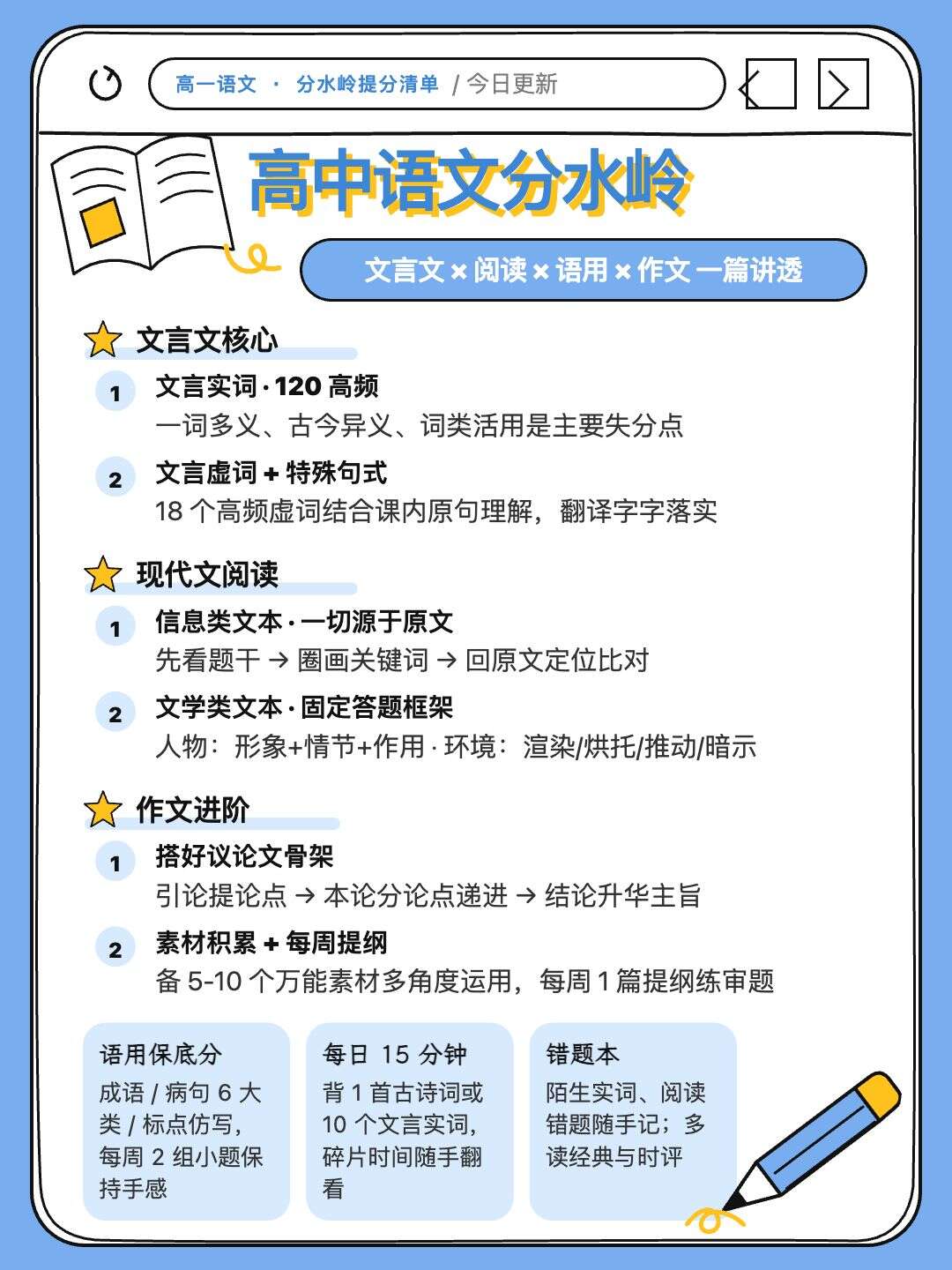 手绘网页 · 知识清单