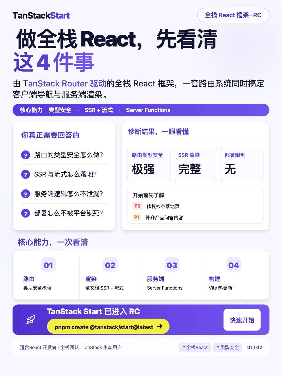 科技增长 · B2B 诊断海报
