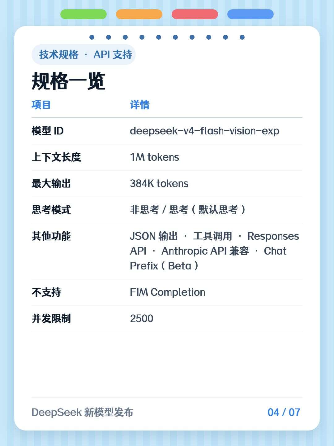 Image 4 from DeepSeek V4-Flash-Vision-Exp 发布